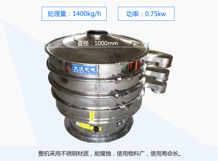 1000mmֱĲP(dng)YȫP䓲|(zh)͸gʹϏVʹÉL(zhng)